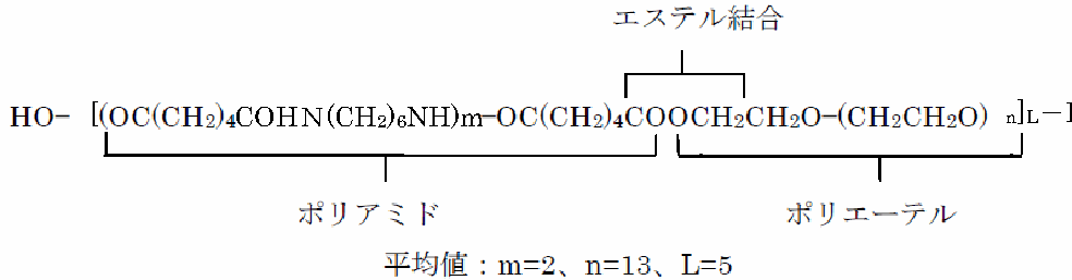 関連画像