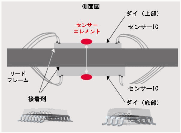 関連画像